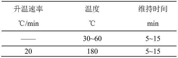 一种酒石酸托特罗定原料及其制剂中乙醇的检测方法与流程