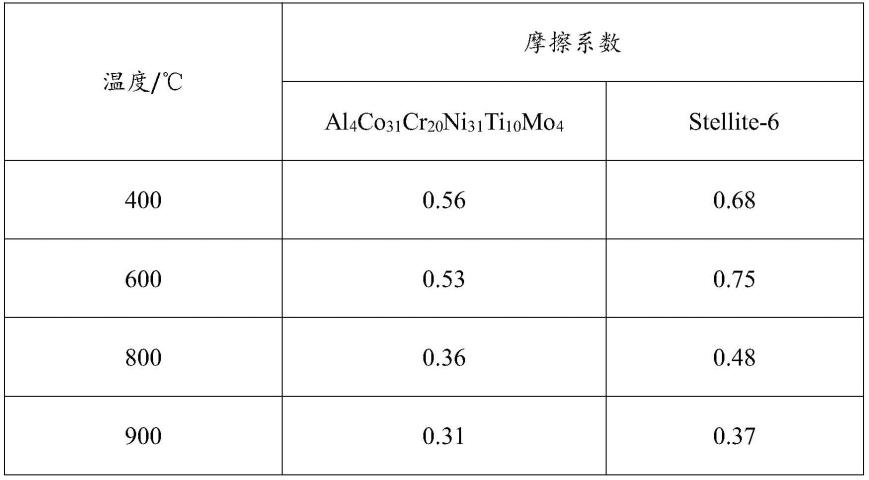 一种高温耐磨高熵合金及其制备方法和应用