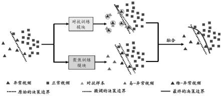 一种数据非平衡弱监督视频异常检测方法及系统