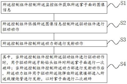 基于机械切割与弹丸侵彻组合装置的联合破岩方法及装置