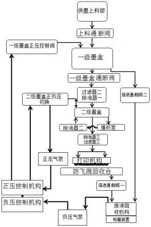 实现稳定供墨的喷墨打印供墨系统及其供墨回收方法与流程