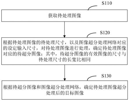 图像超分处理方法、装置、终端及存储介质与流程