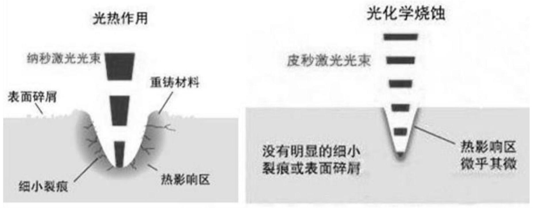 印刷电路板及其制作方法与流程