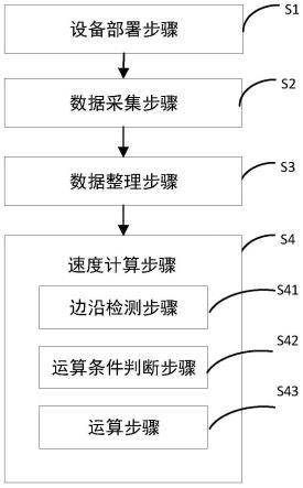 一种超高频RFID系统测速方法与流程