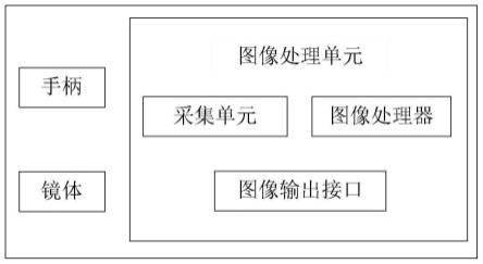 一种内窥镜摄像系统、图像处理方法及可读存储介质与流程