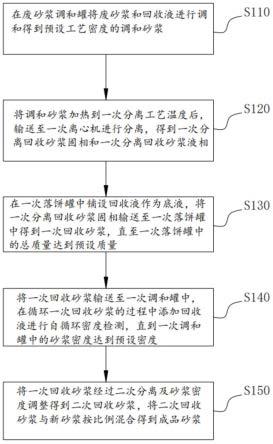 砂浆回收方法、系统、电子设备和存储介质与流程