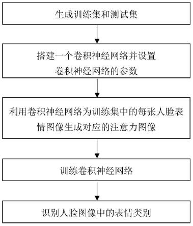 基于注意力图像的人脸表情识别方法