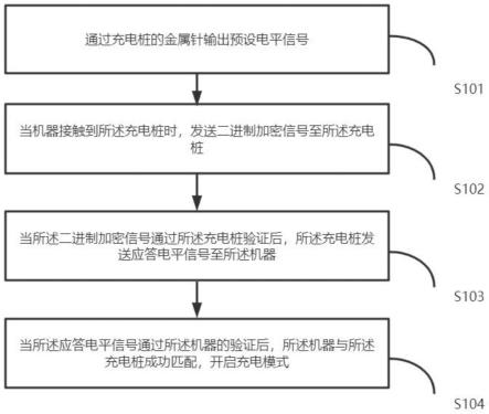 一种防触电短路方法和装置与流程