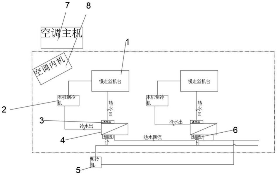 一种一台或多台控制多台慢走丝降温的装置的制作方法