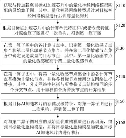 量化神经网络模型的片内执行方法、装置、设备及介质与流程