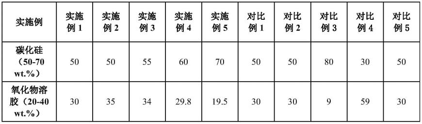 一种碳质炉眼砖修复用碳化硅基浇注料及其制备方法与流程