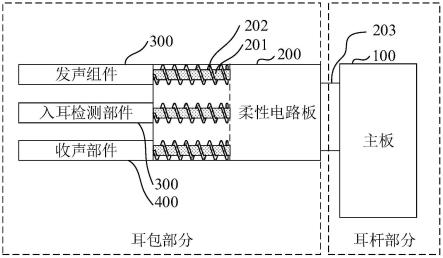 发声器件及电子设备的制作方法