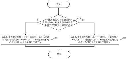 一种通信方法、装置、存储介质和终端设备与流程