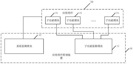 应用程序管理装置、方法、车辆及存储介质与流程