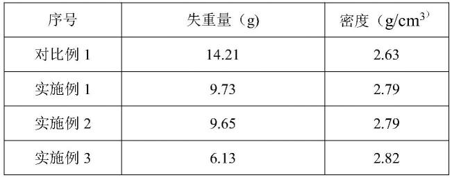 一种耐磨的二氧化硅/碳化硅复合陶瓷及其制备方法和应用与流程