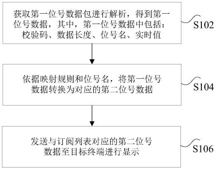 数据获取方法、装置、电子设备及非易失性存储介质与流程