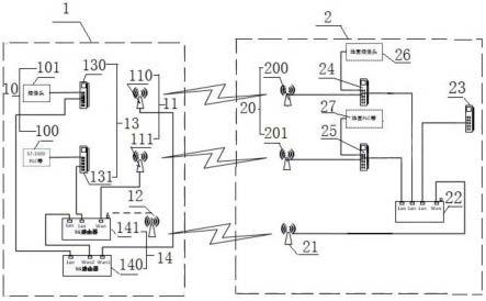 一种基于无人化天车5G工业Wifi网络智能切换系统的制作方法