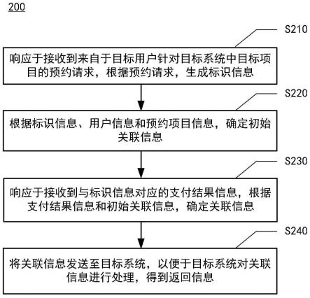 信息处理方法及装置、电子设备和存储介质与流程