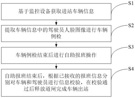 基于人脸识别的驾驶员自助报班门检方法与流程