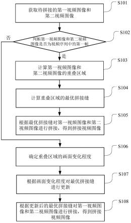 一种视频图像拼接方法、装置、可读存储介质及终端设备与流程