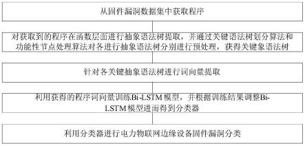 5G电力物联网边缘设备漏洞检测方法、装置及系统与流程