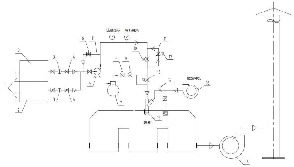 一种用于印刷设备的废溶剂、废水处理系统的制作方法