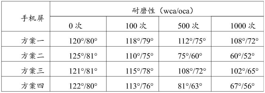 一种等离子体聚合涂层、制备方法及器件与流程