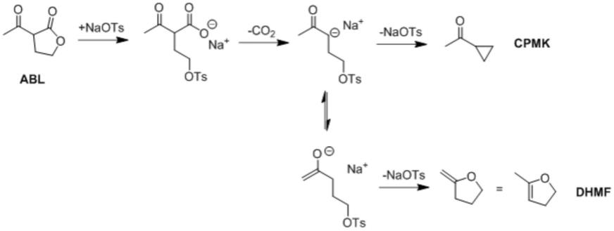 一种环丙基甲基酮的制备方法与流程
