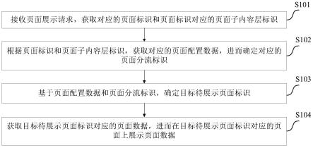 一种页面展示方法、装置、电子设备及计算机可读介质与流程