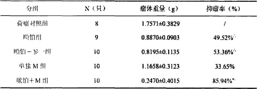 一种含人参皂苷Rb组分的提取物及其在抗肿瘤方面的应用的制作方法