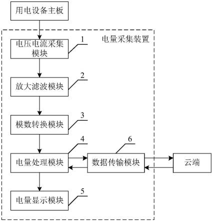 一种用电设备的电量采集装置的制作方法