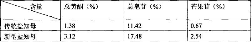 一种新型盐制知母的炮制工艺方法