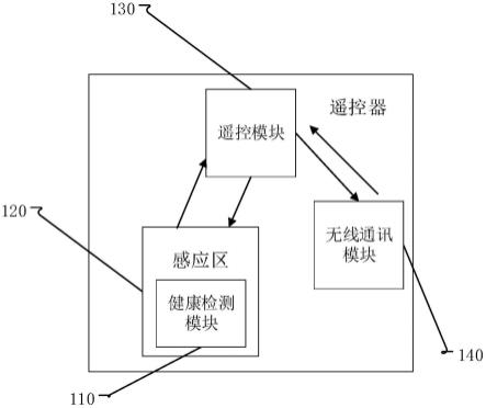 用于健康检测的遥控器和电视系统的制作方法