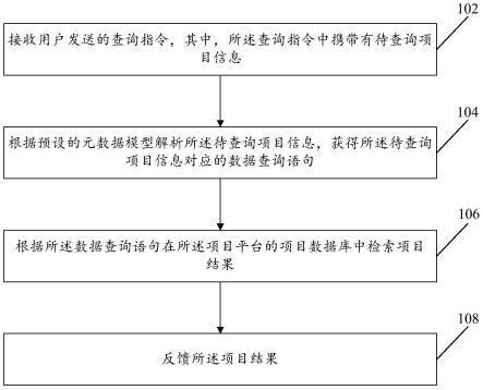 信息处理方法及装置与流程