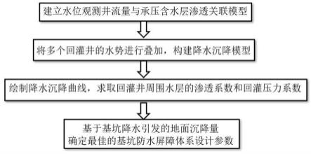 一种水利工程控制地下结构沉降的降排水系统及方法与流程