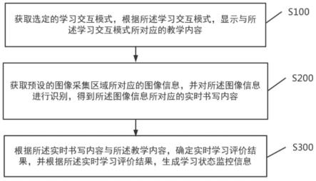 基于图像识别的学习状态监控方法、终端设备及存储介质与流程