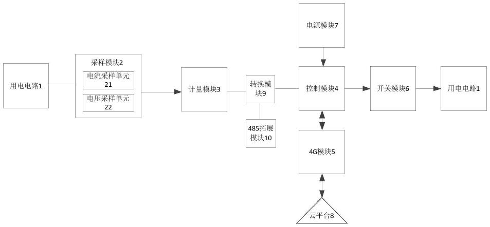 一种用电电路的用电量监控系统的制作方法