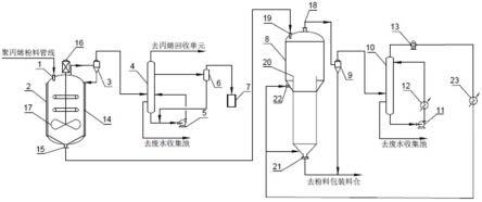 一种低VOC聚丙烯粉料的处理系统的制作方法