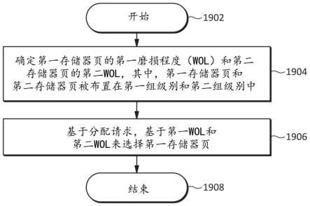 用于损耗程度感知存储器分配的系统、方法和装置与流程