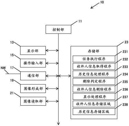 图像处理装置及图像处理装置的控制方法与流程