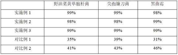 一种含牡丹提取物的植物复合抗菌剂及其制备方法和应用与流程