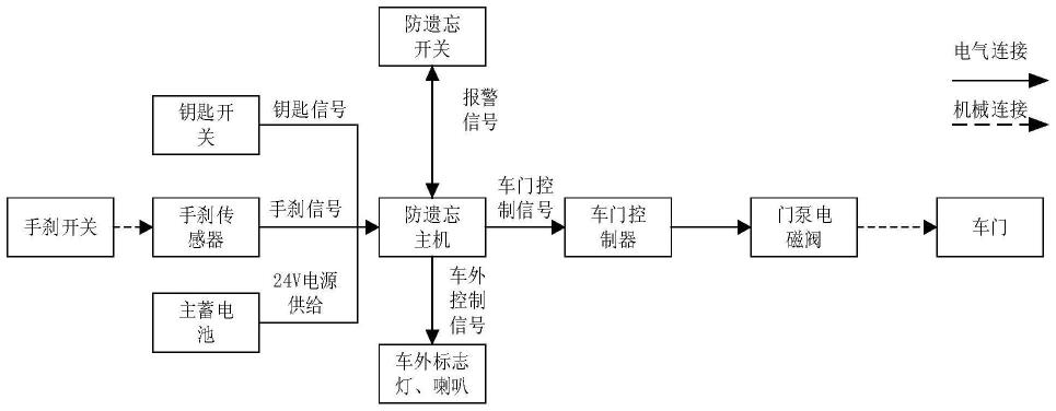 一种应用于校车的防遗忘装置