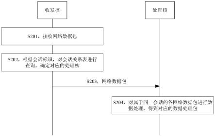 多核结构的任务调度方法、多核处理系统、设备及介质与流程