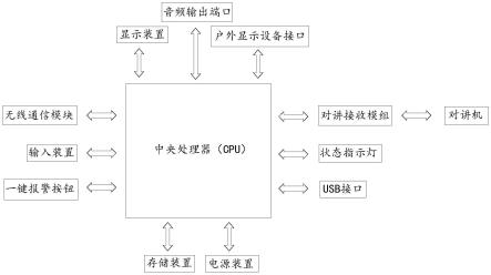 一种智能预警终端机的制作方法