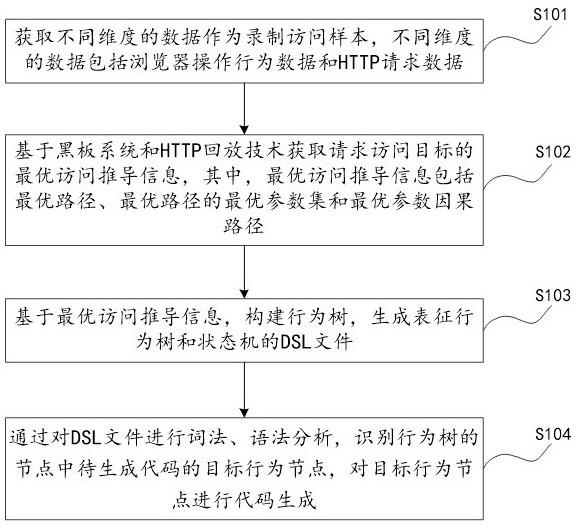 数据抓取引擎开发方法、执行方法、设备及存储介质与流程