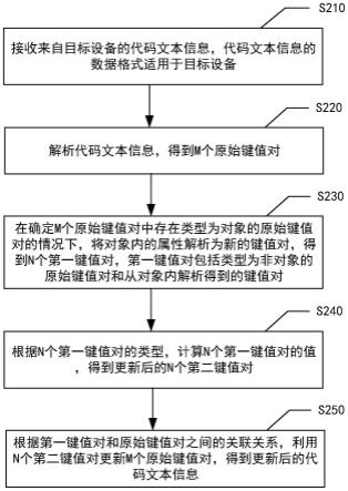 代码文本处理方法、装置、设备和介质与流程