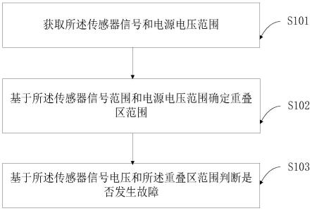 一种传感器信号短接电源故障检测方法及检测装置与流程