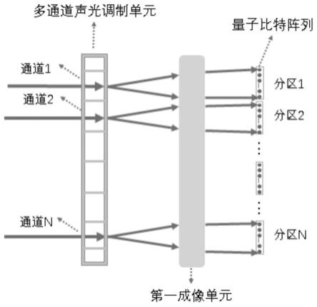 一种寻址操控系统及量子计算机的制作方法