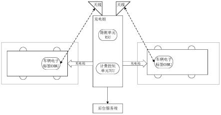 充电桩ETC扣费系统和方法与流程