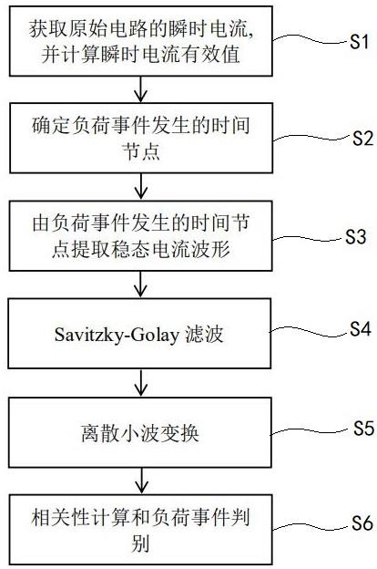 一种复杂多态电器负荷事件判别方法及装置与流程